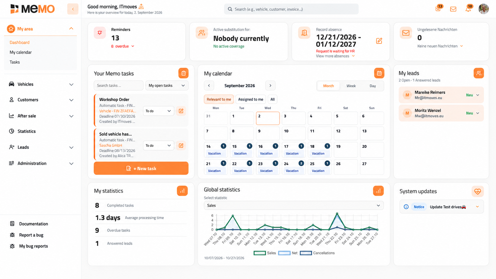 MEMO-Dashboard mit Aufgaben, Kalender und Leads